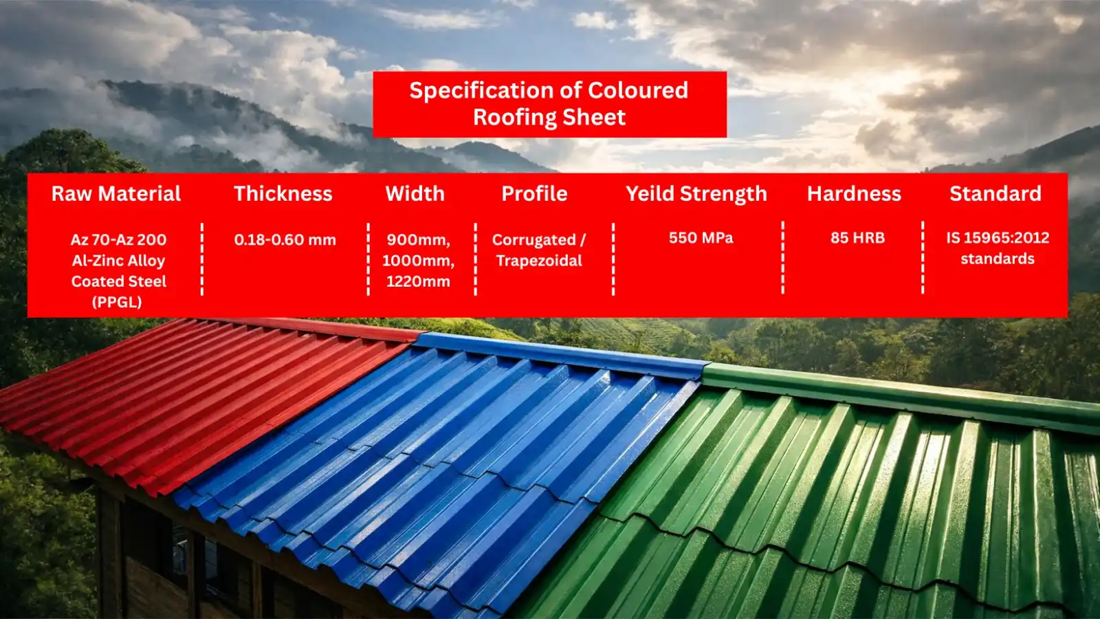 Specifications of Coloured Roofing Sheets