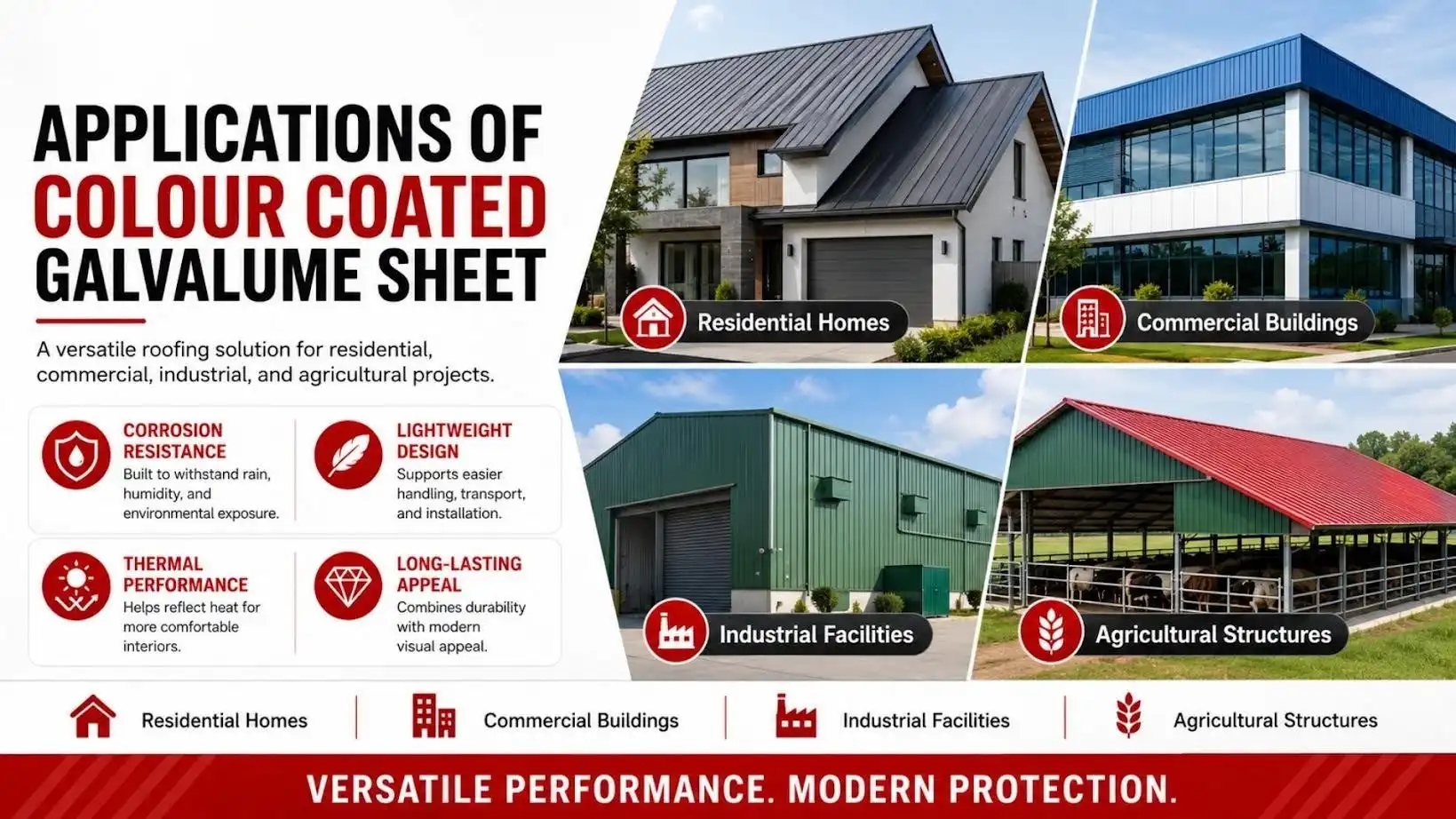 Applications of Colour Coated Galvalume Sheet