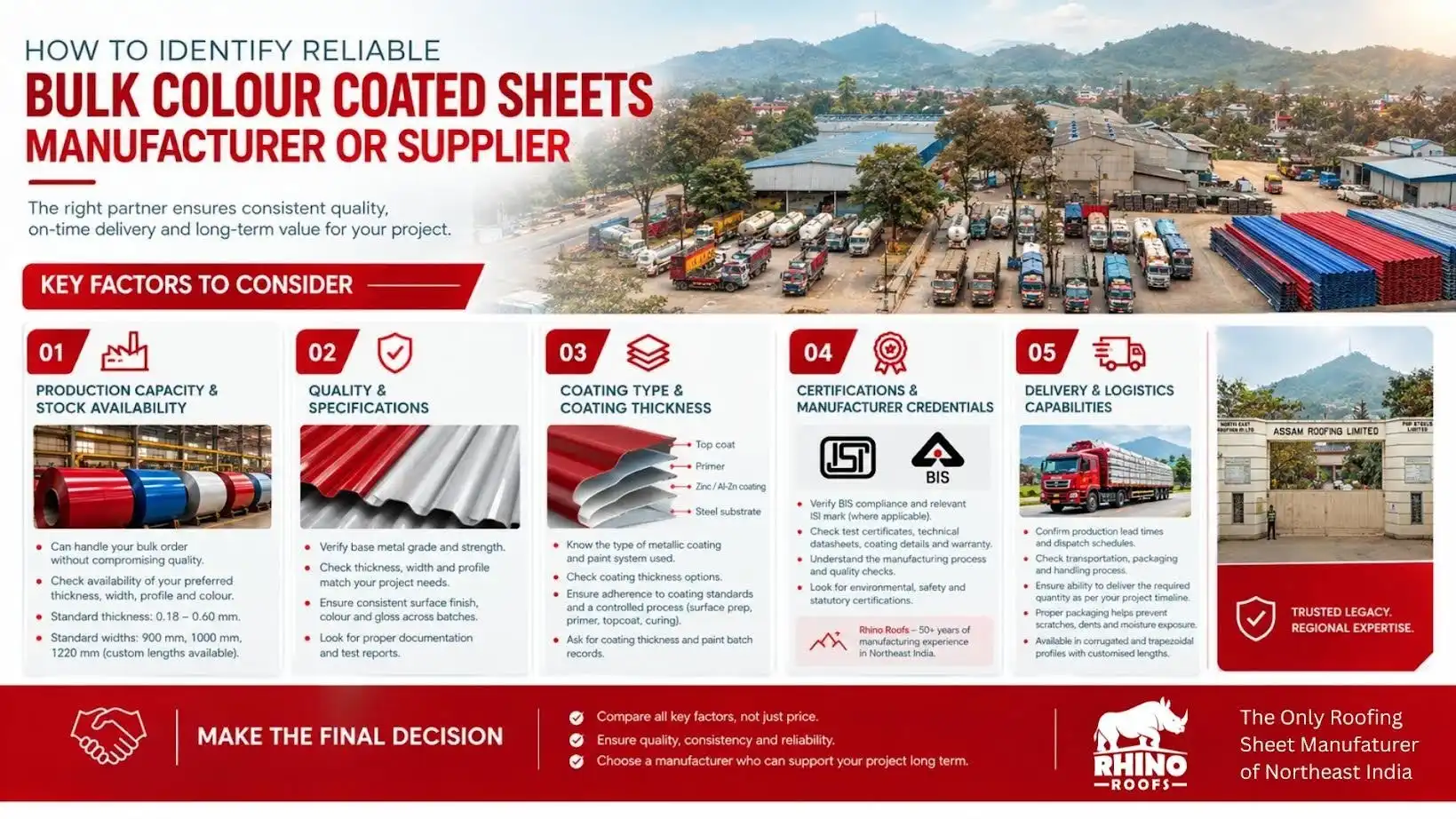 How to Identify Reliable Bulk Colour Coated Sheets Manufacturer or Supplier