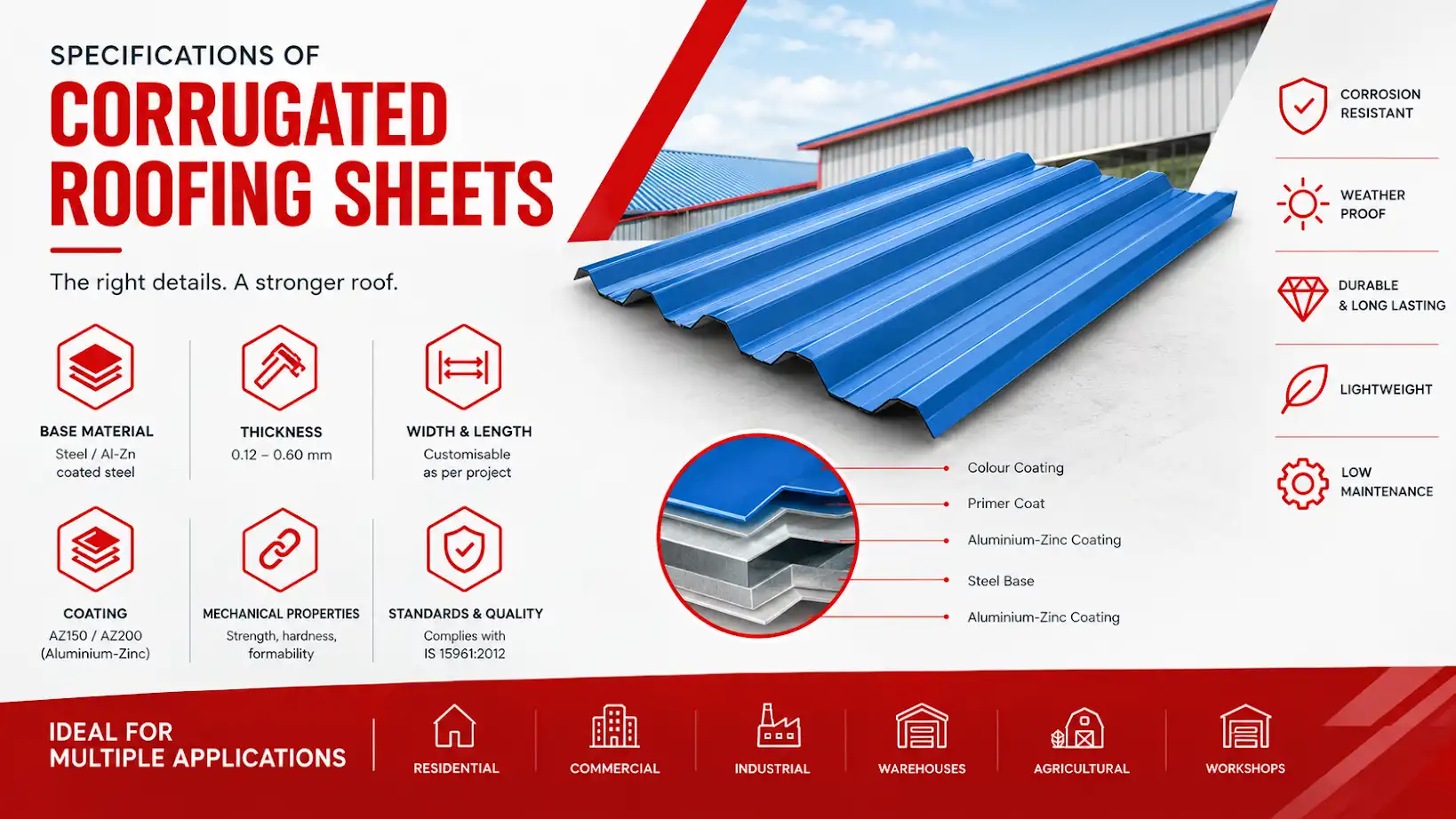 Specifications of Corrugated Roofing Sheets