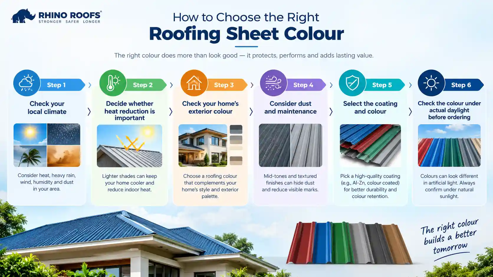 Steps to Choose the Right Roofing Sheet Colour Steps to Choose the Right Roofing Sheet Colour